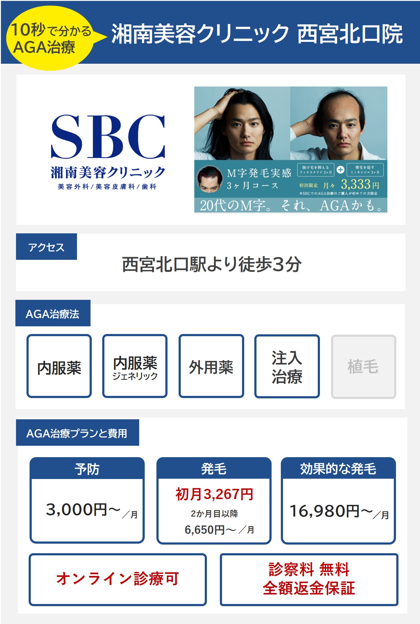 湘南美容クリニック 西宮北口院（西宮）のAGA治療法・プラン料金まとめ