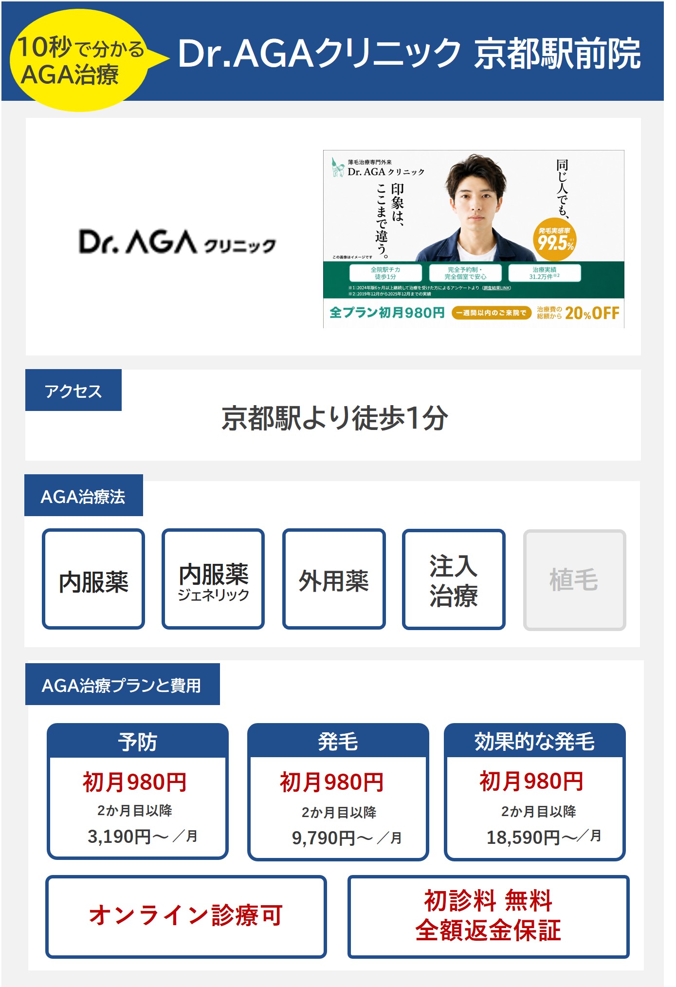 Dr.AGAクリニック京都駅前院（京都）のAGA治療法・プラン料金まとめ
