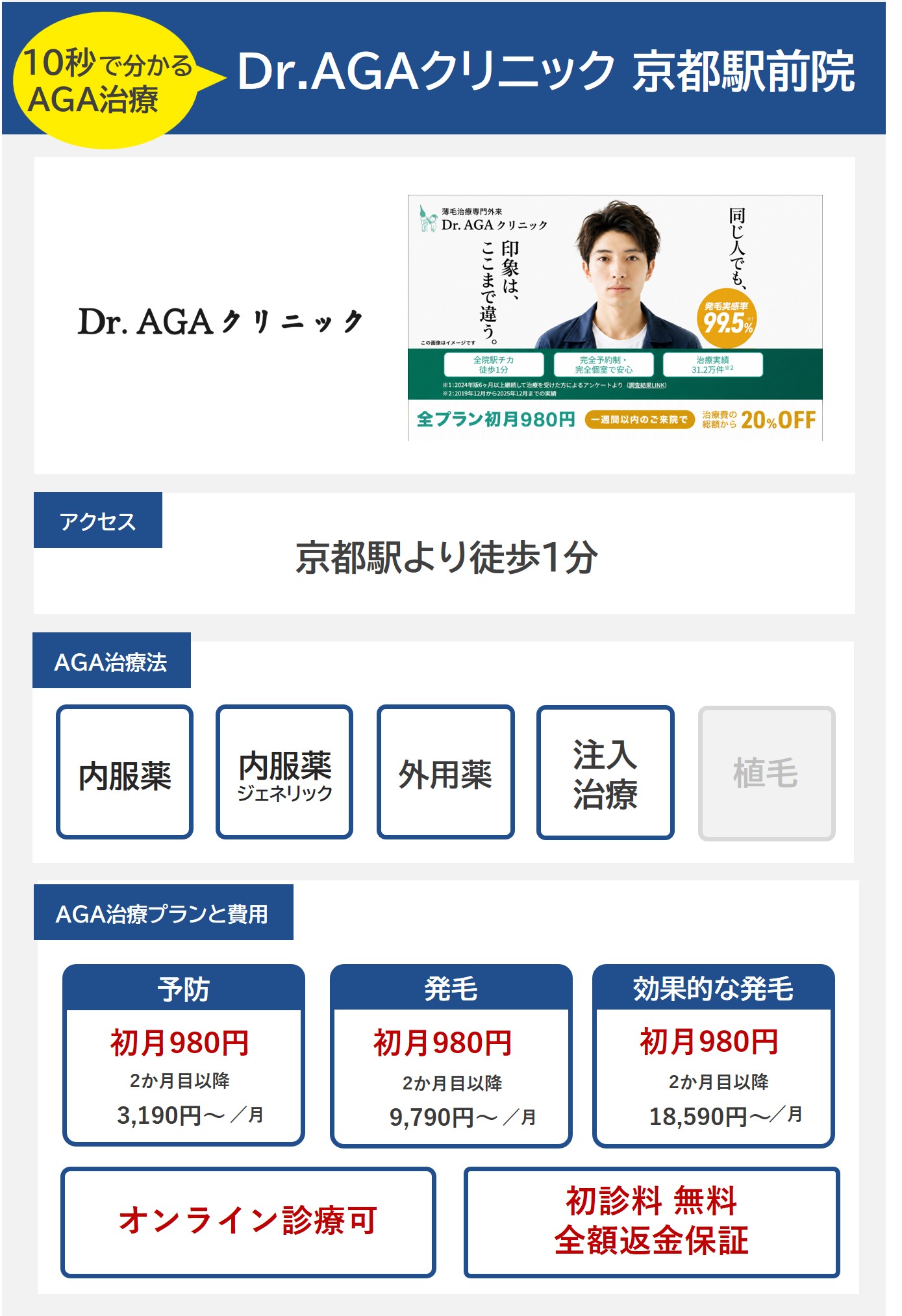 Dr.AGAクリニック京都駅前院（京都）のAGA治療法・プラン料金まとめ