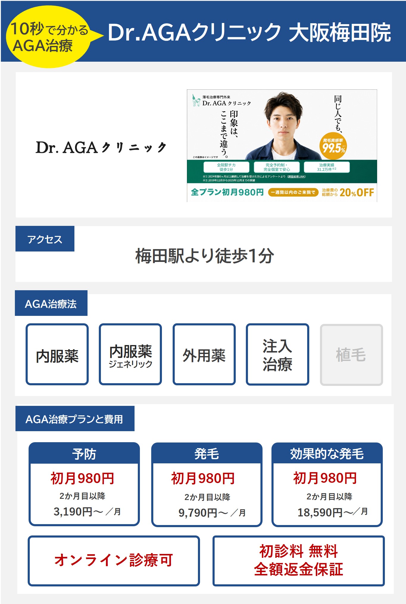 Dr.AGAクリニック大阪梅田院（大阪）AGA治療・プラン料金まとめ