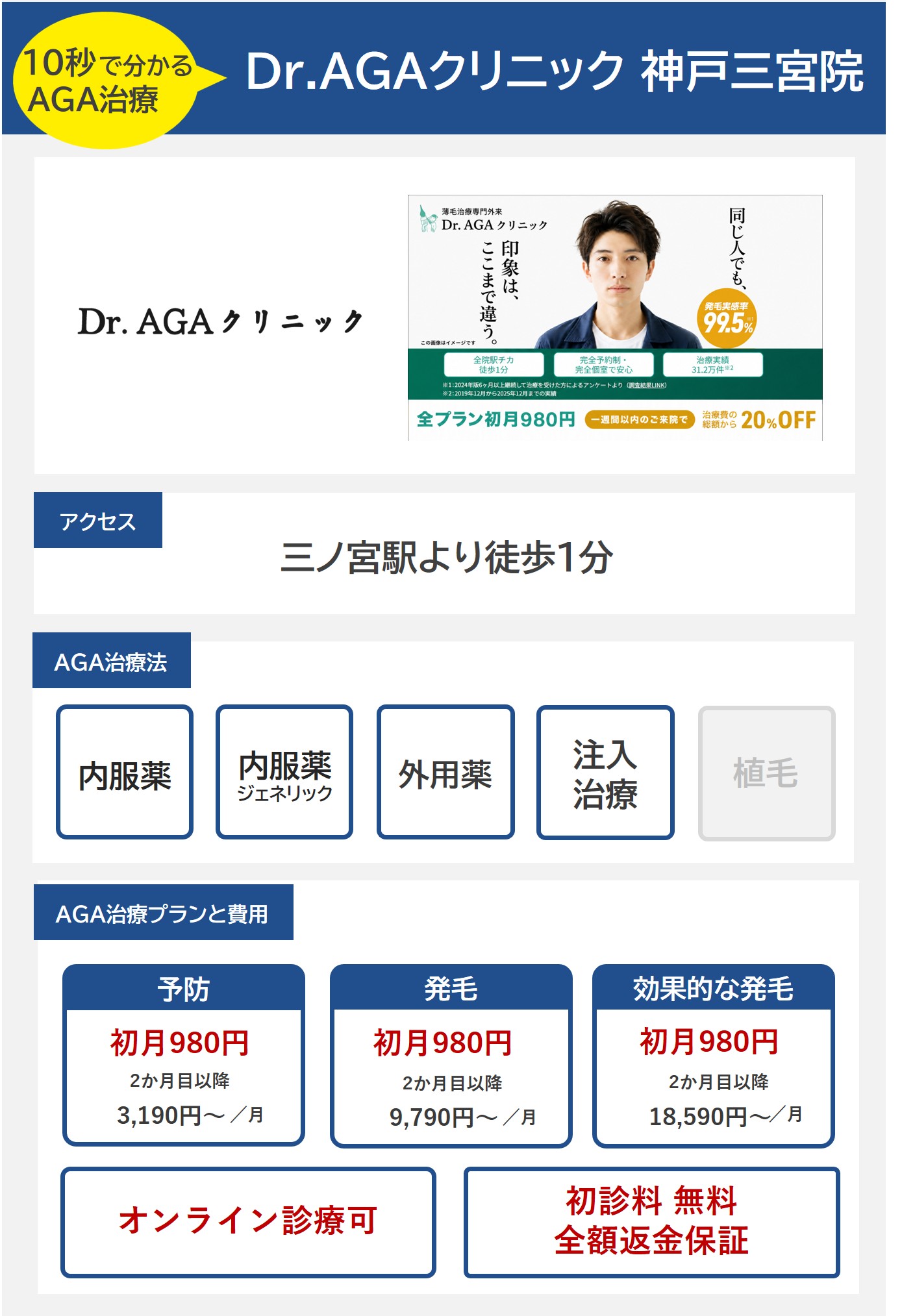 Dr.AGAクリニック神戸三宮院（兵庫）のAGA治療法・プラン料金まとめ