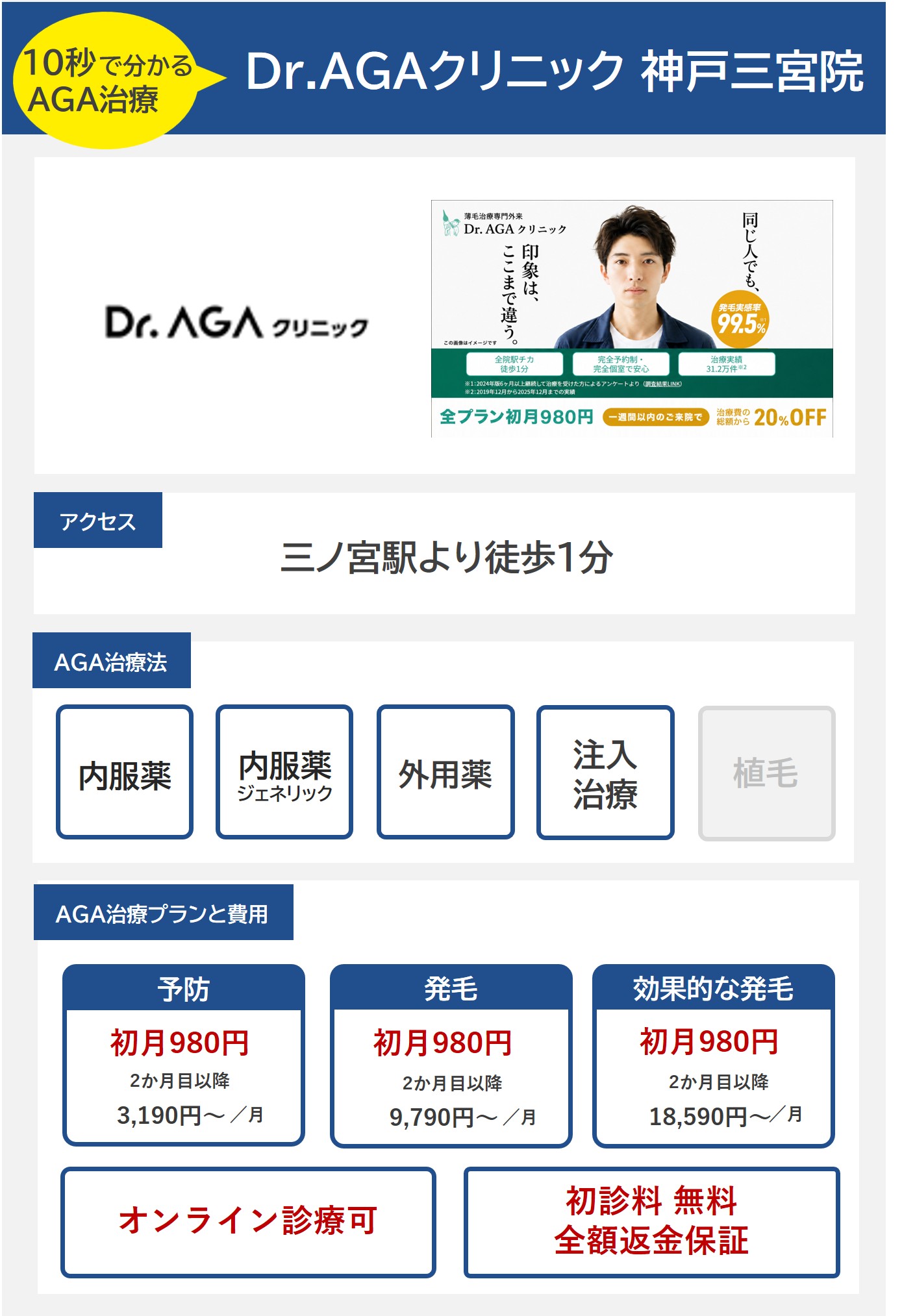 Dr.AGAクリニック神戸三宮院（神戸）のAGA治療法・プラン料金まとめ