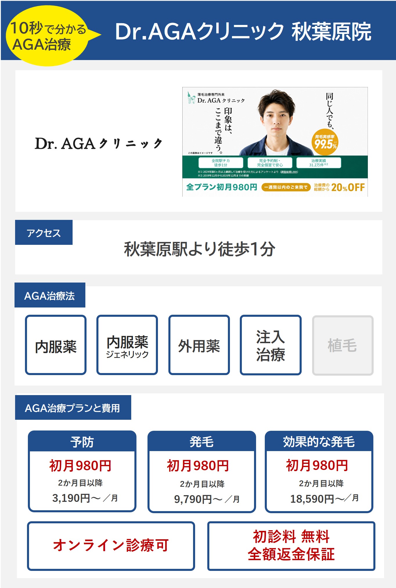 Dr.AGAクリニック秋葉原院（東京）AGA治療・プラン料金まとめ