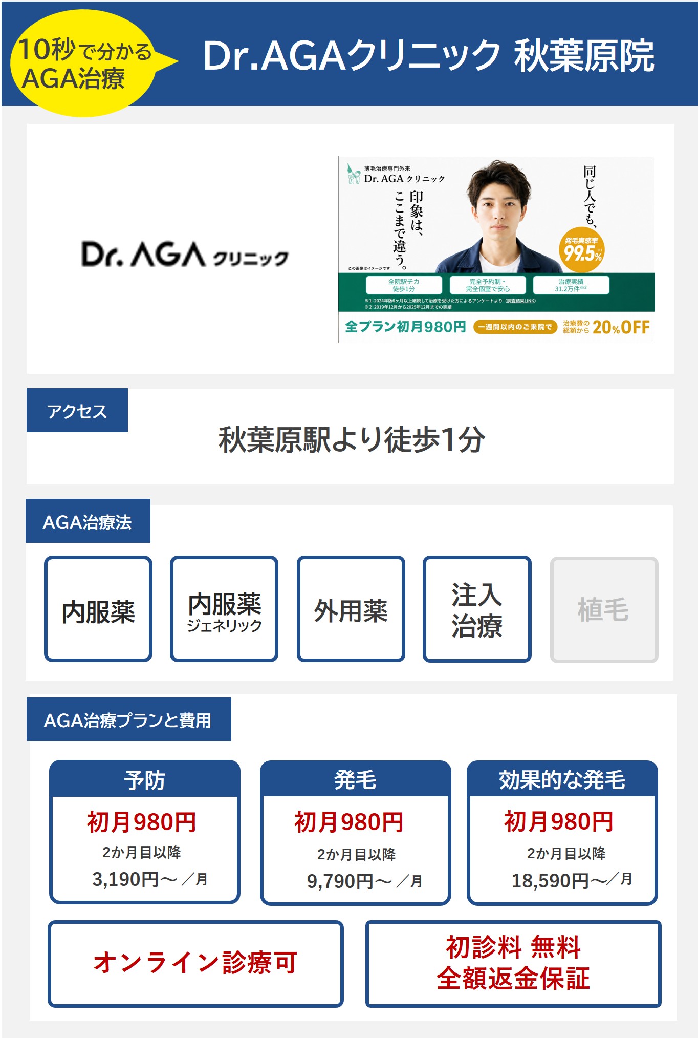 Dr.AGAクリニック秋葉原院（秋葉原）のAGA治療法・プラン料金まとめ