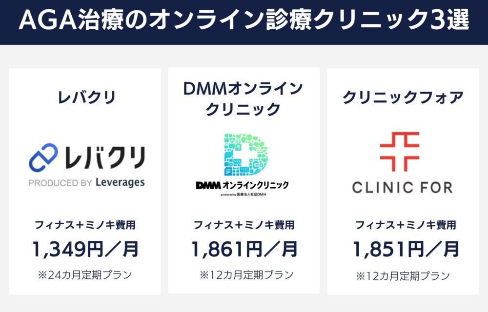 AGA治療のオンライン診療クリニック3選（フィナステリド＋ミノキシジル最安値）