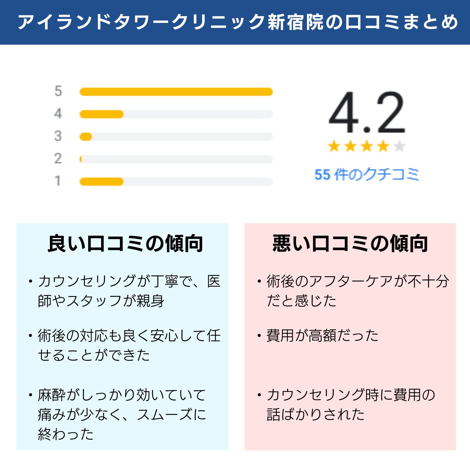 アイランドタワークリニック新宿院（植毛）口コミまとめ