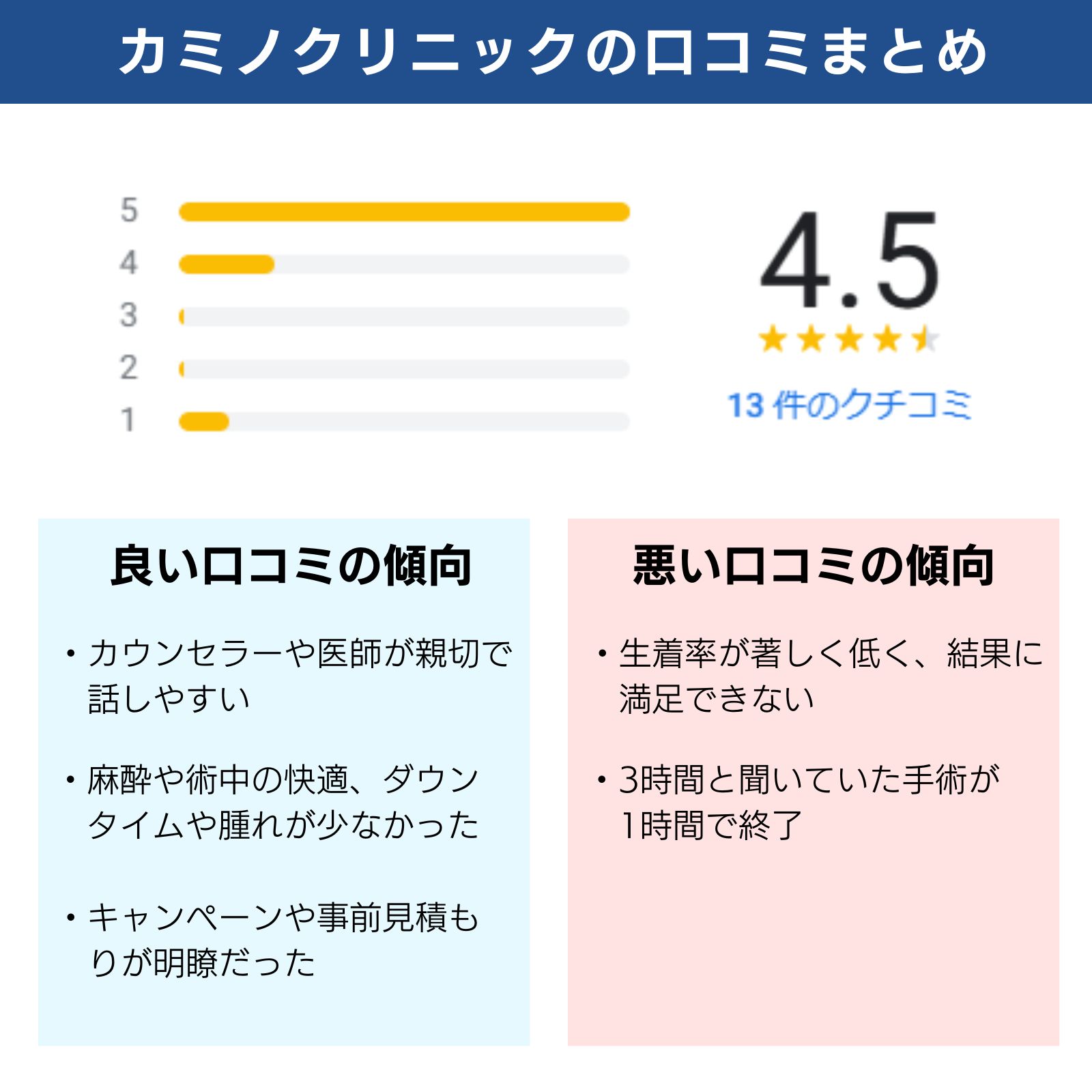 カミノクリニック（植毛）口コミまとめ