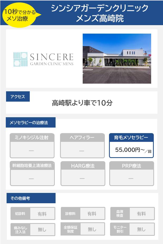 シンシアガーデンクリニックメンズ 高崎院のメソセラピー治療の料金・費用