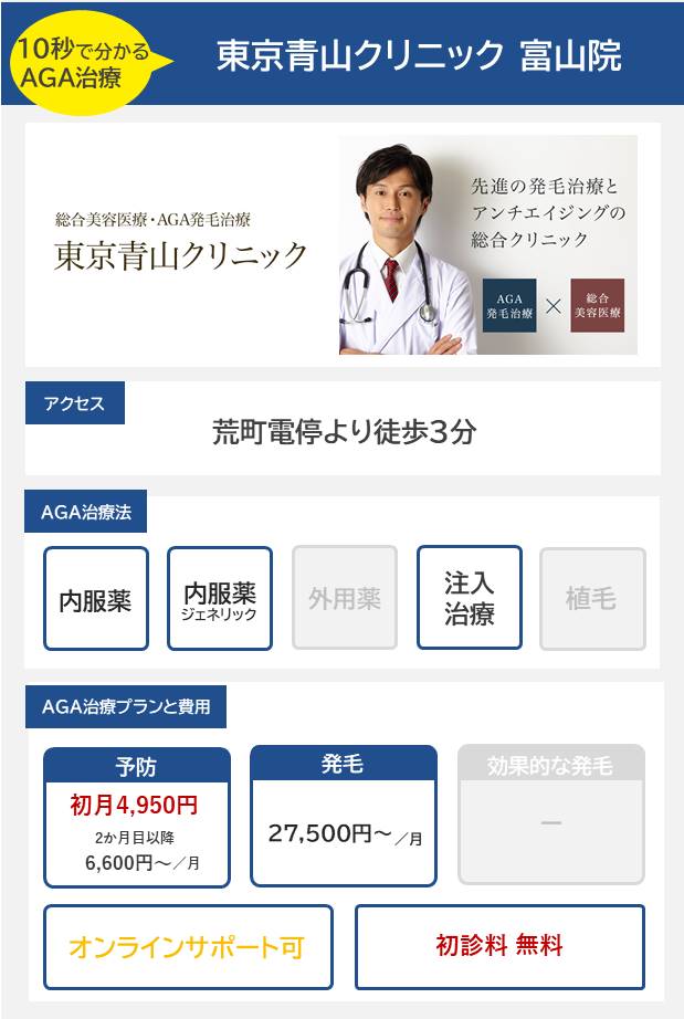東京青山クリニック 富山院（富山）10分で分かるAGA治療