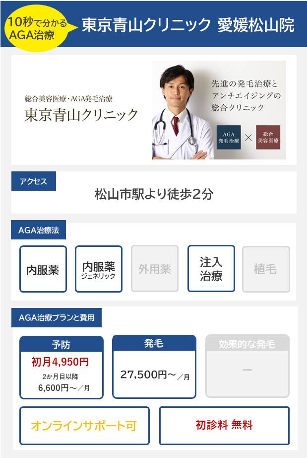 東京青山クリニック 愛媛松山院（愛媛）10分で分かるAGA治療