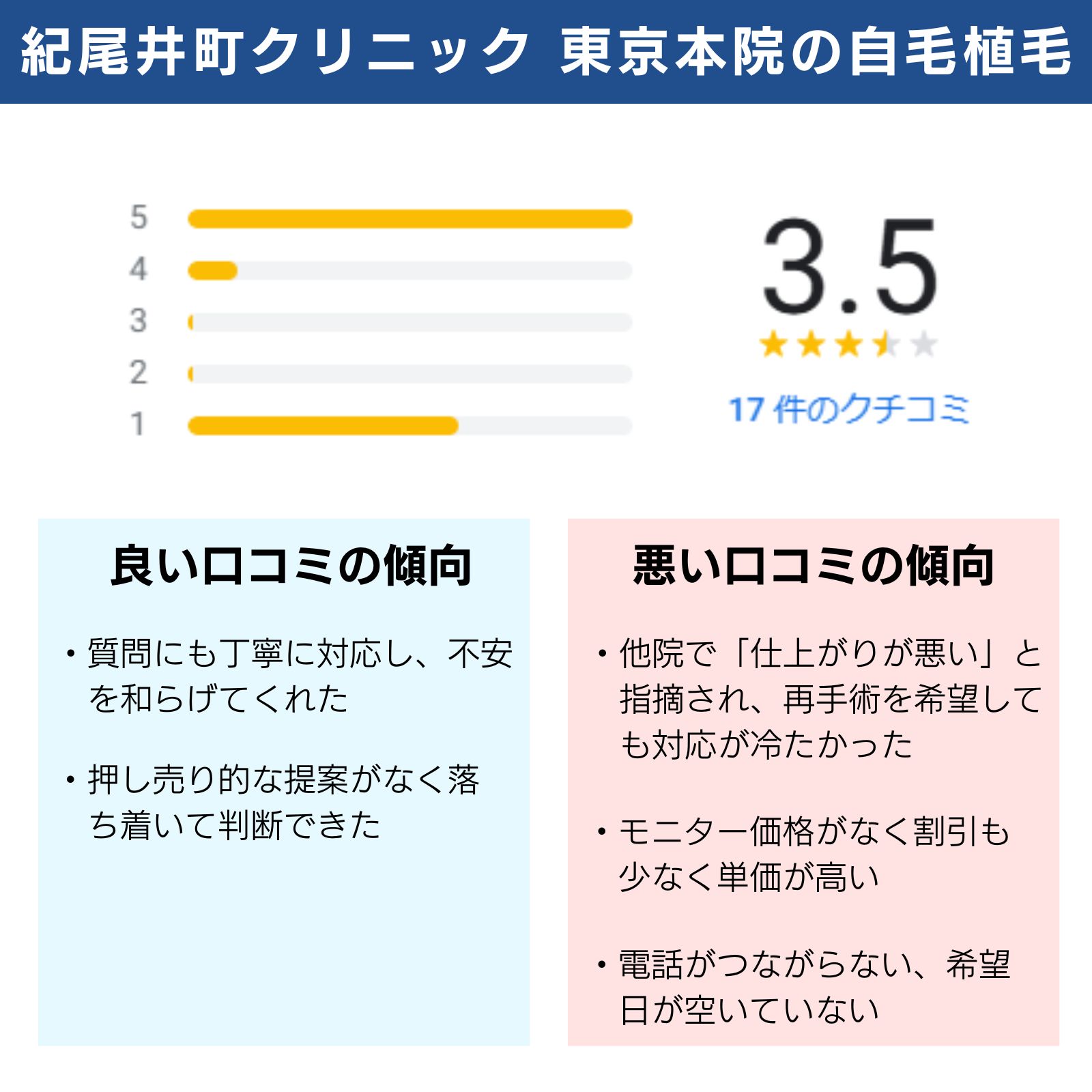 紀尾井町クリニック東京本院（植毛）口コミまとめ