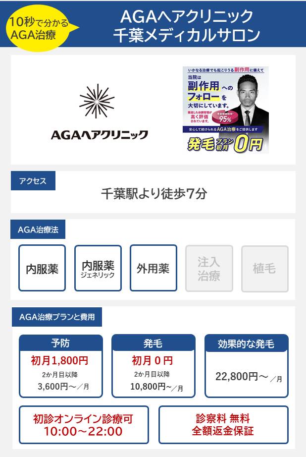 AGAヘアクリニック 千葉メディカルサロン（千葉）10分で分かるAGA治療