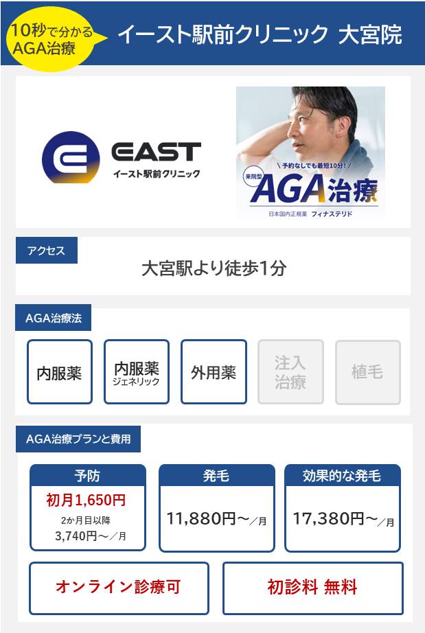 イースト駅前クリニック 大宮院（大宮）10分で分かるAGA治療