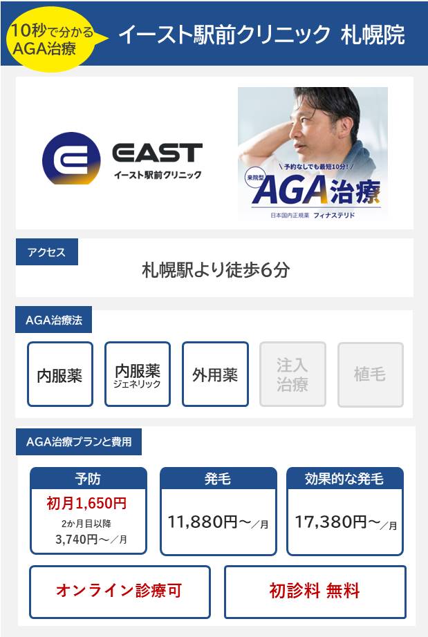 イースト駅前クリニック 札幌院（札幌）10分で分かるAGA治療