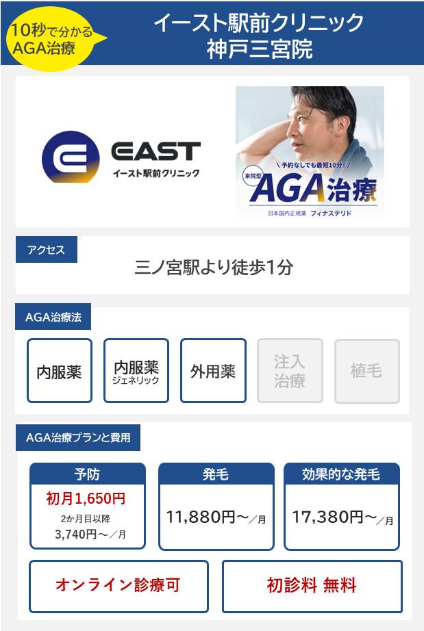 イースト駅前クリニック 神戸三宮院（神戸）10分で分かるAGA治療