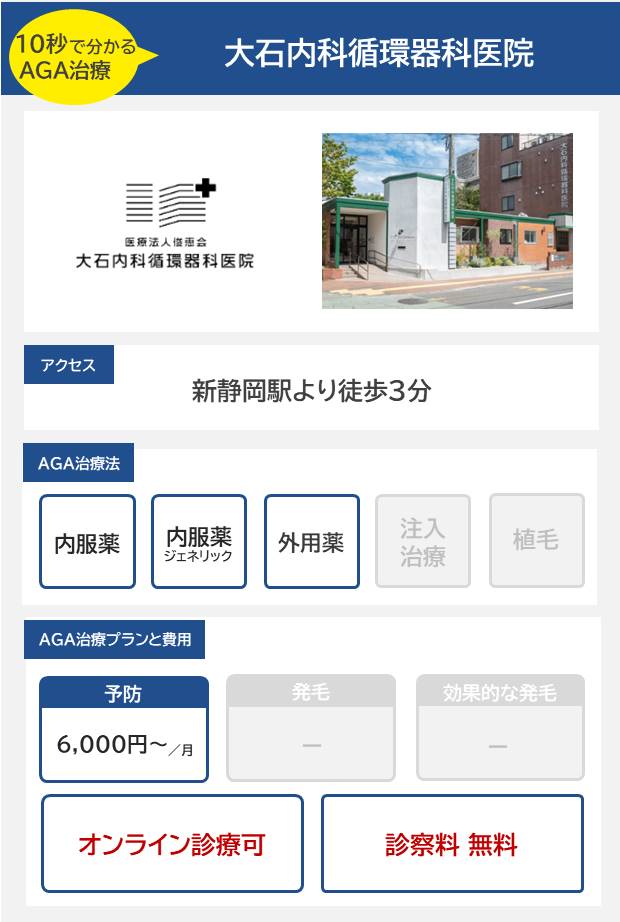 大石内科循環器科医院（静岡）10分でわかるAGA治療1
