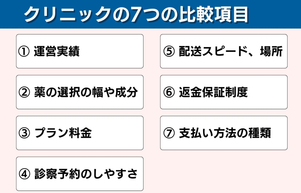 クリニックフォアとレバクリの比較項目