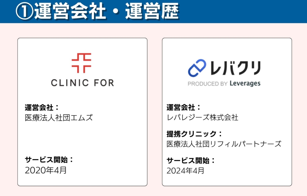 クリニックフォアとレバクリの運営会社と運営歴