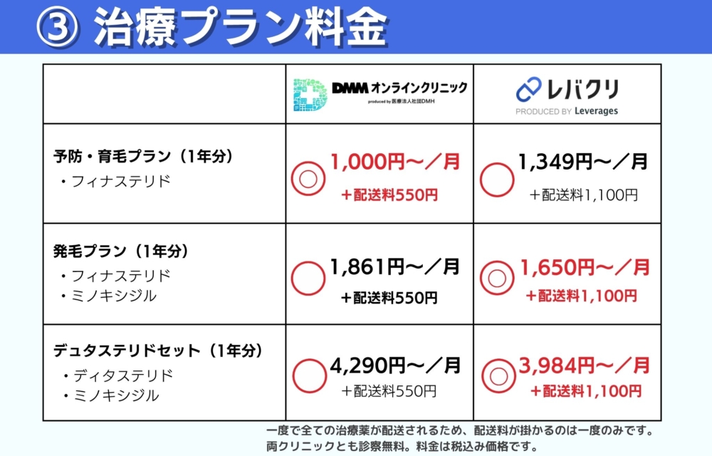 DMMオンラインクリニックとレバクリの治療プラン料金の比較