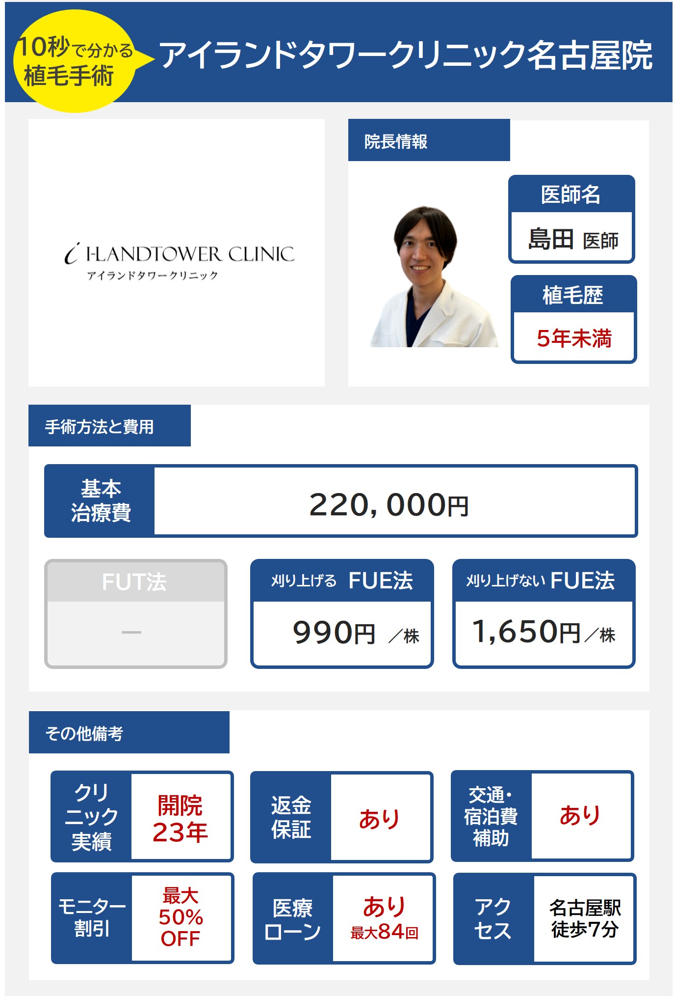 アイランドタワークリニック名古屋院の自毛植毛手術の医師の経歴手術方法・料金・費用まとめ