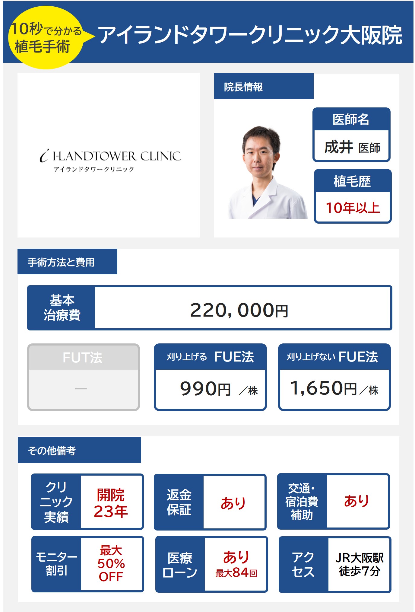 アイランドタワークリニック大阪院の自毛植毛手術の医師の経歴手術方法・料金・費用まとめ