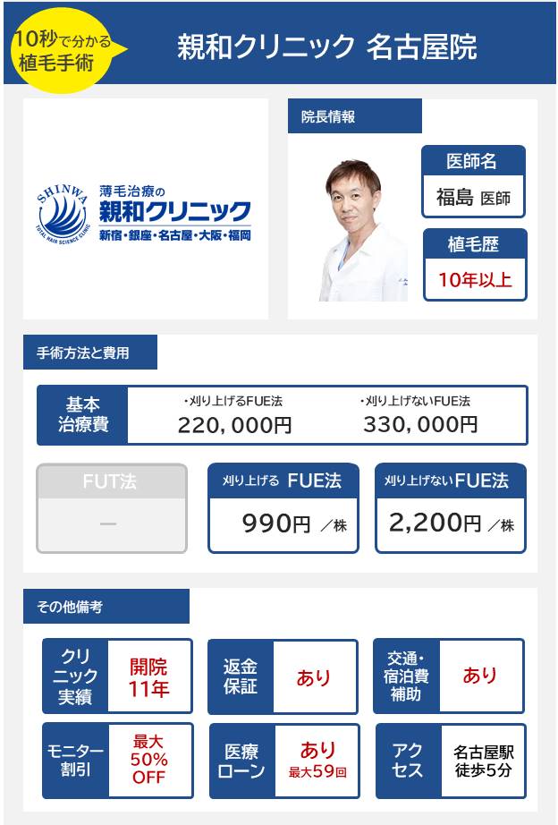 親和クリニック名古屋院の自毛植毛手術の医師の経歴手術方法・料金・費用まとめ