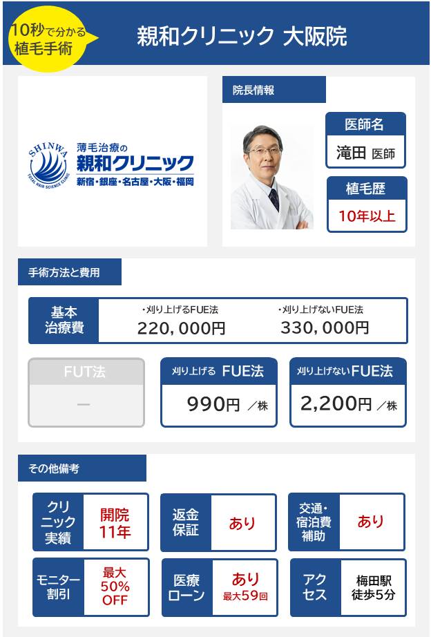 親和クリニック大阪院の自毛植毛手術の医師の経歴手術方法・料金・費用まとめ