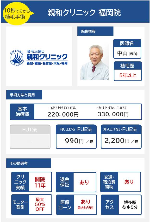 親和クリニック福岡院の自毛植毛手術の医師の経歴手術方法・料金・費用まとめ