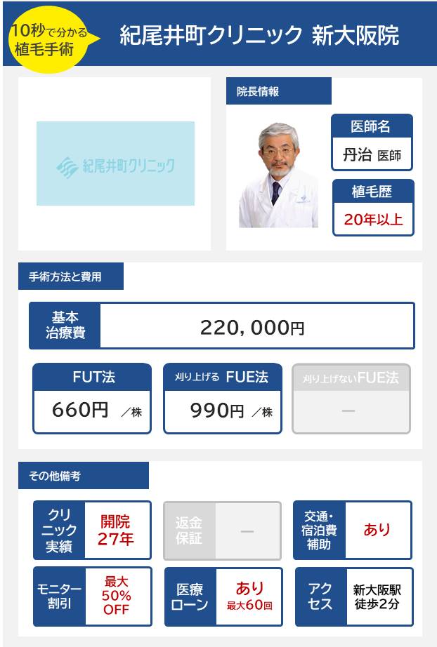 紀尾井町クリニック新大阪院の自毛植毛手術の医師の経歴手術方法・料金・費用まとめ