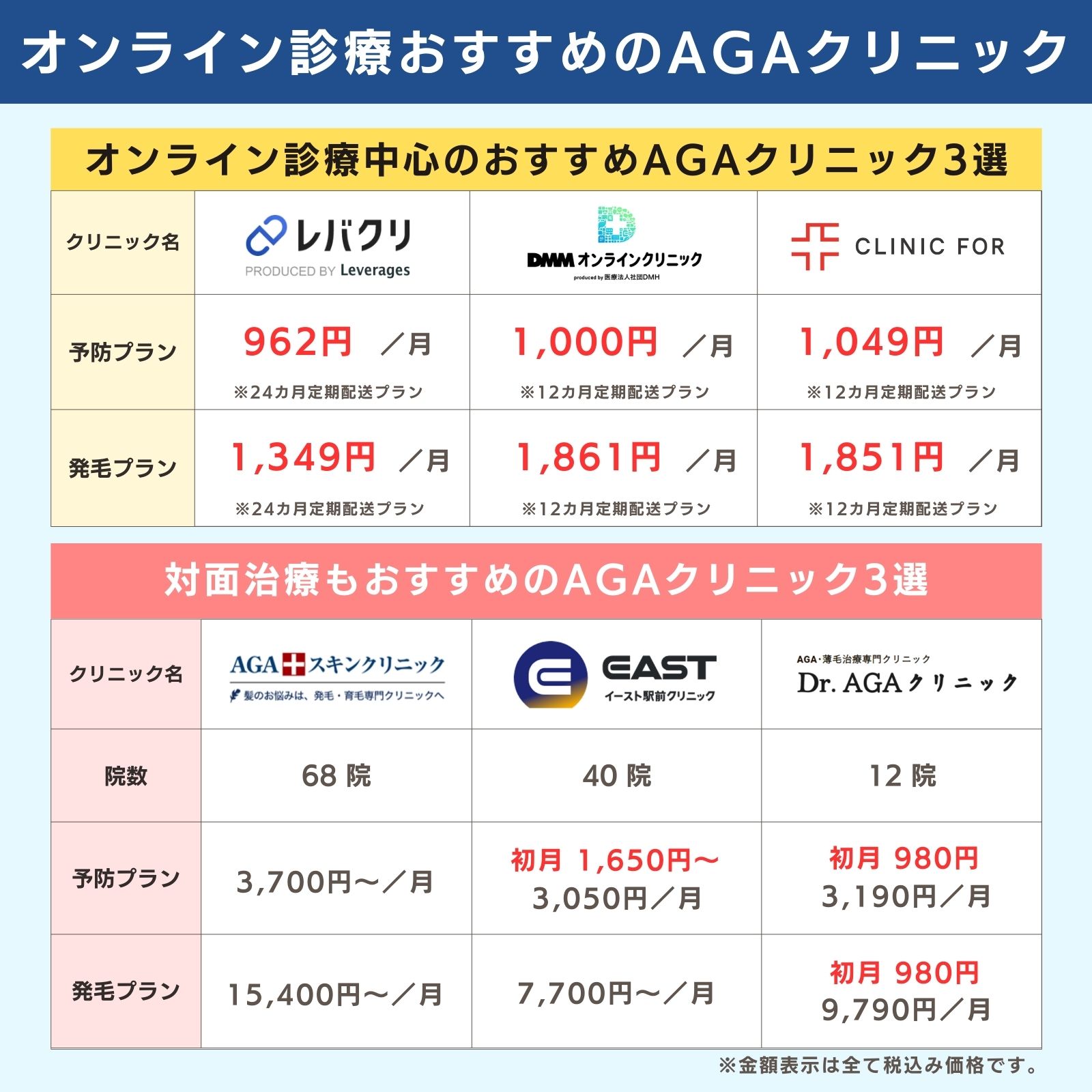 オンライン診療可能なおすすめのクリニック6選