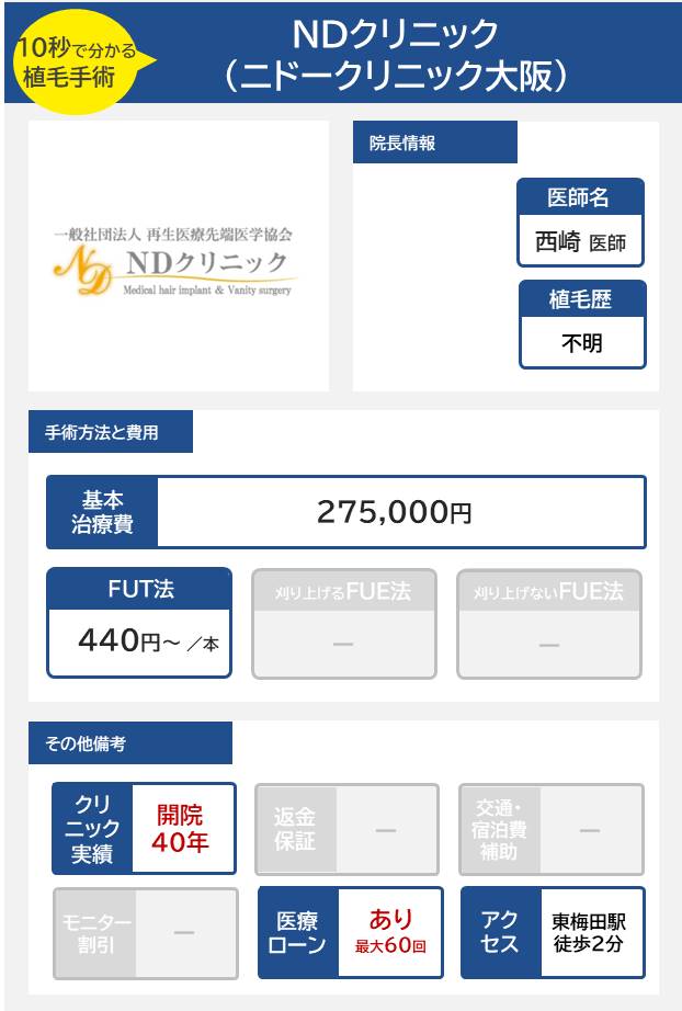 NDクリニック（ニドークリニック大阪）の自毛植毛手術の医師の経歴手術方法・料金・費用まとめ