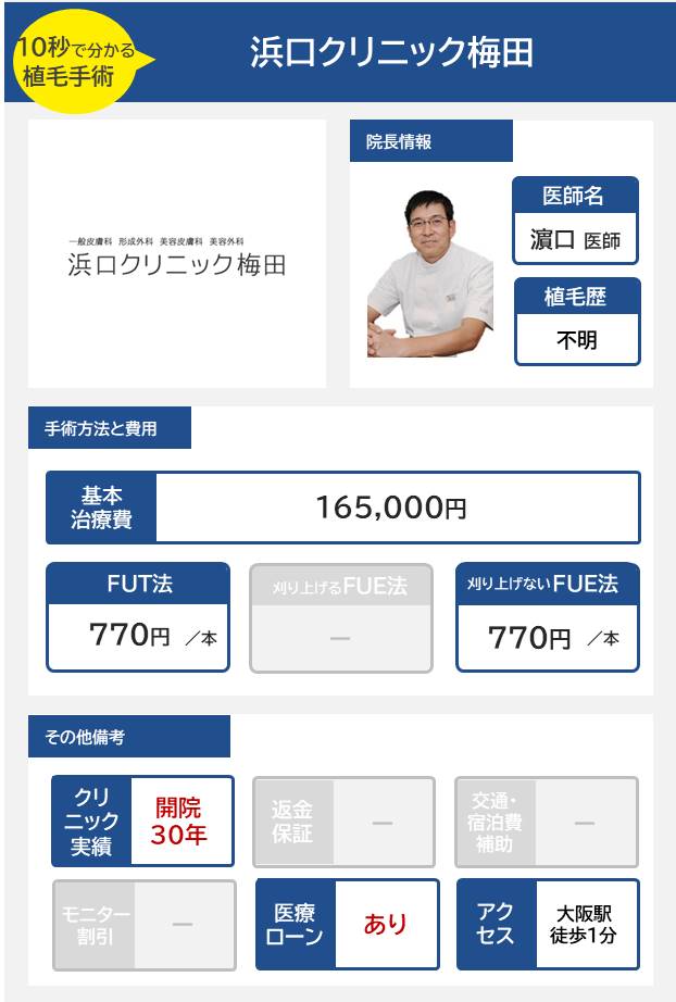 浜口クリニック梅田の自毛植毛手術の医師の経歴手術方法・料金・費用まとめ
