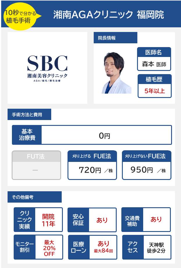 湘南AGAクリニック福岡院の自毛植毛手術の医師の経歴手術方法・料金・費用まとめ