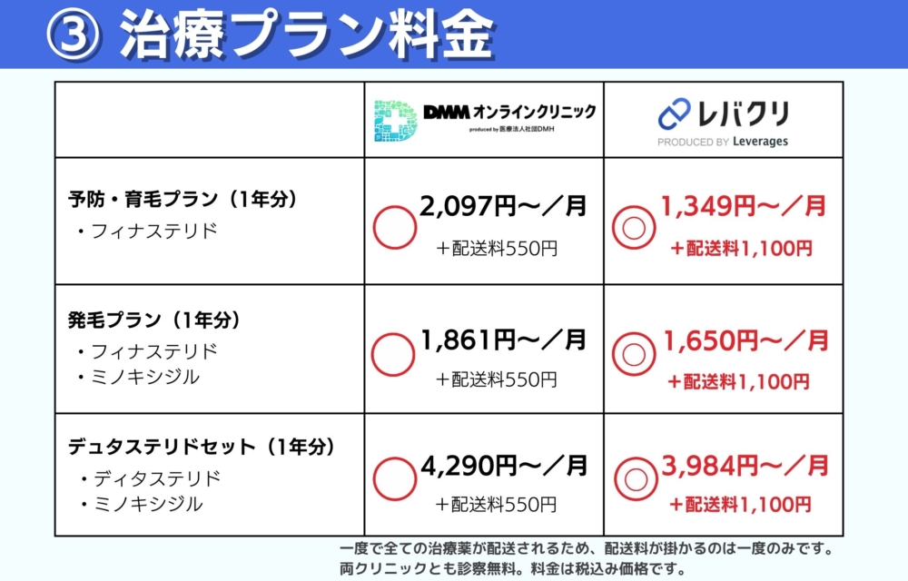 DMMオンラインクリニックとレバクリの治療プラン料金の比較！安くおさえたいならどっちがおすすめ？