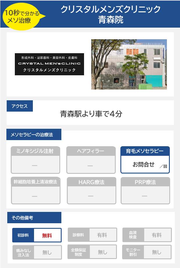 クリスタルメンズクリニック 青森院のメソセラピー治療の料金・費用