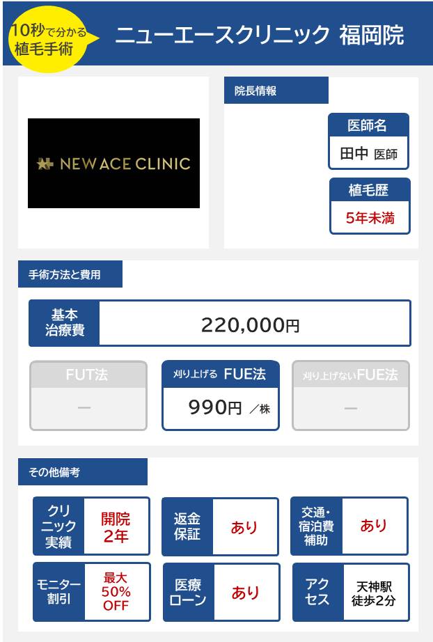 ニューエースクリニック福岡院の自毛植毛手術の医師の経歴手術方法・料金・費用まとめ