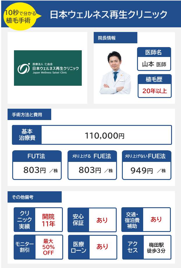 日本ウェルネス再生クリニックの自毛植毛手術の医師の経歴手術方法・料金・費用まとめ