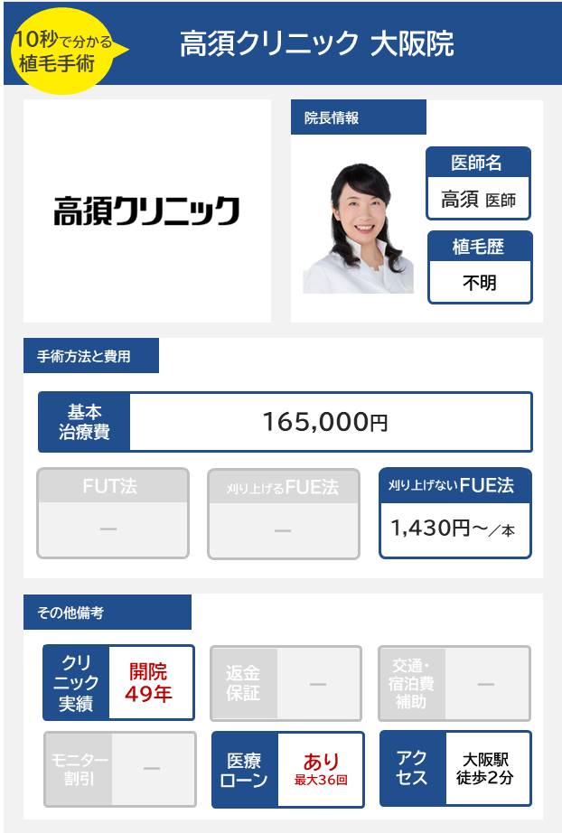 高須クリニック大阪院の自毛植毛手術の医師の経歴手術方法・料金・費用まとめ
