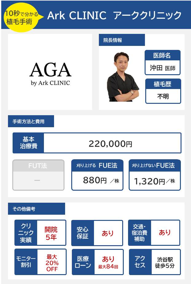 Ark CLINICアーククリニックの自毛植毛手術の医師の経歴手術方法・料金・費用まとめ