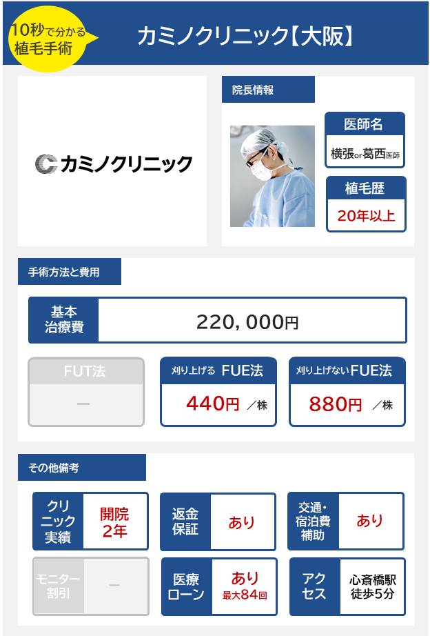 カミノクリニック【大阪】の自毛植毛手術の医師の経歴手術方法・料金・費用まとめ