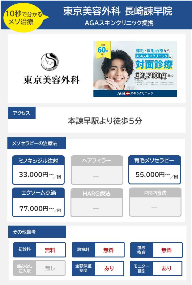 東京美容外科 長崎諫早院（AGAスキンクリニック）のメソセラピー治療の料金・費用