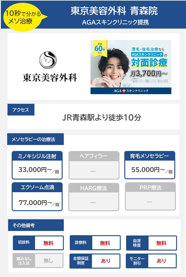 東京美容外科 青森院（AGAスキンクリニック）のメソセラピー治療の料金・費用