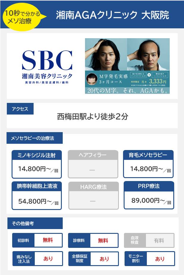 湘南AGAクリニック 大阪院のメソセラピー治療の料金・費用