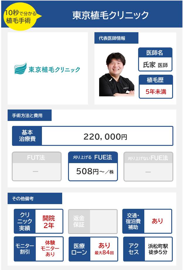 東京植毛クリニックの自毛植毛手術の医師の経歴手術方法・料金・費用まとめ