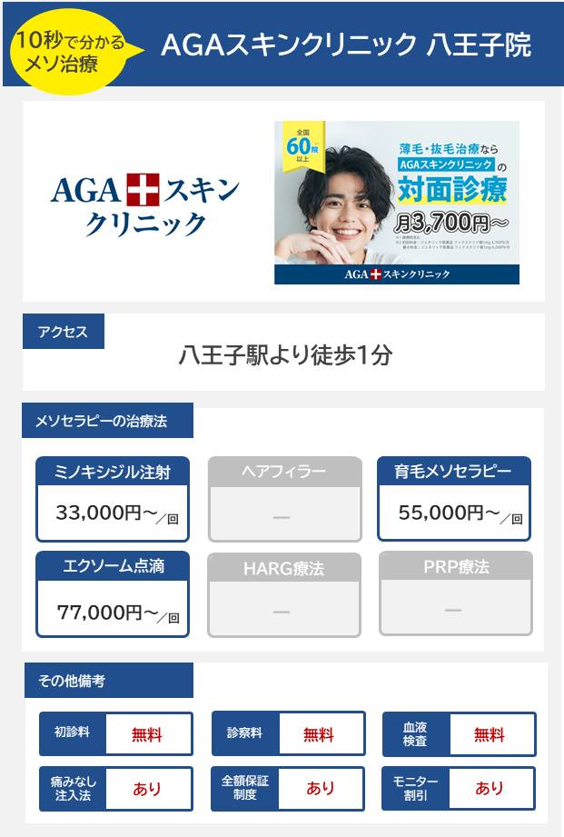 AGAスキンクリニック 八王子院のメソセラピー治療の料金・費用