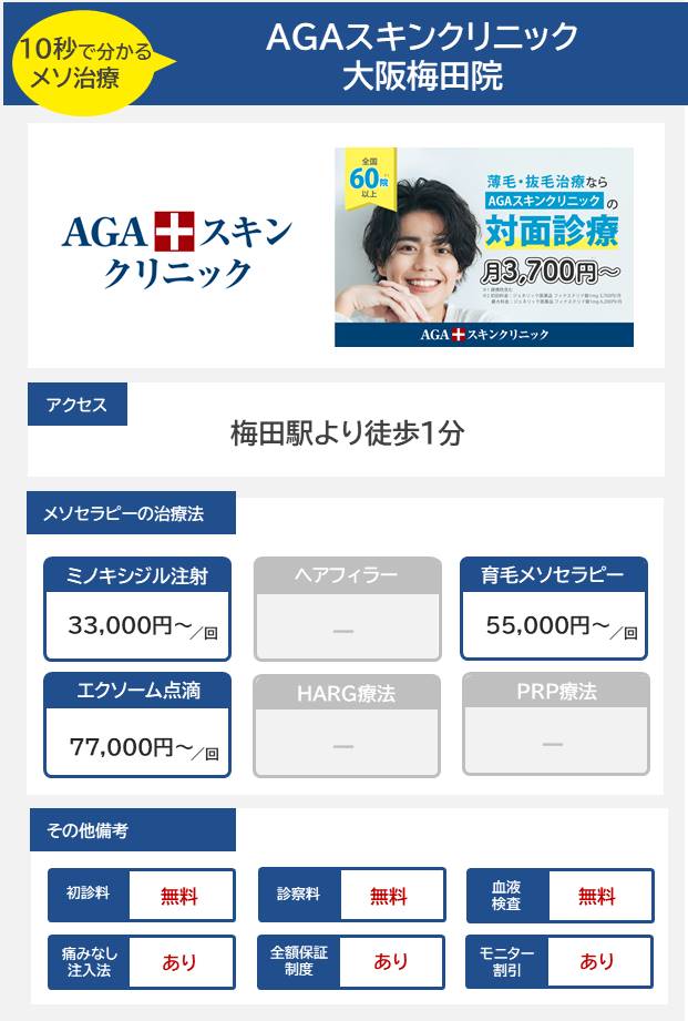 AGAスキンクリニック 大阪梅田院のメソセラピー治療の料金・費用