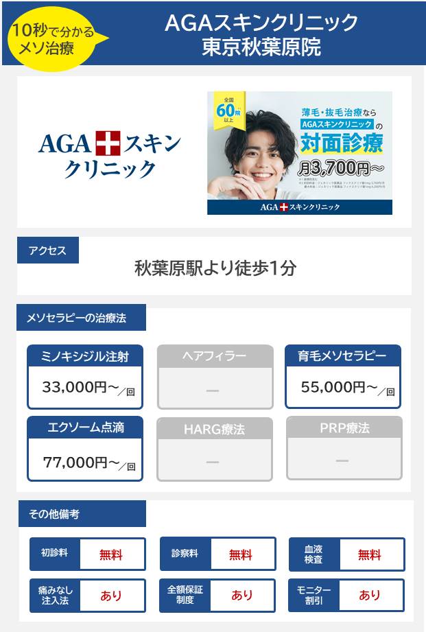 AGAスキンクリニック 東京秋葉原院のメソセラピー治療の料金・費用