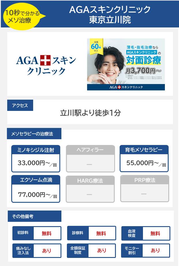 AGAスキンクリニック 東京立川院（メソ）