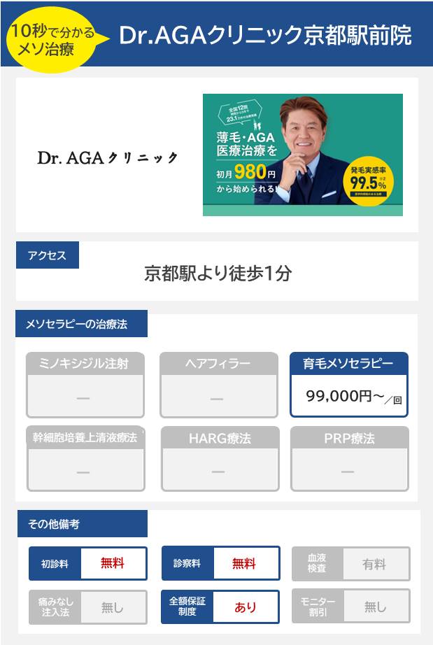 Dr. AGAクリニック 京都駅前院のメソセラピー治療の料金・費用