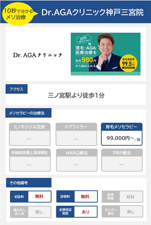 Dr. AGAクリニック 神戸三宮院のメソセラピー治療の料金・費用